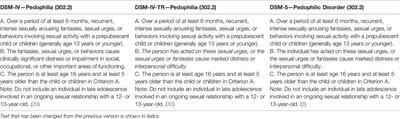 Should Behavior Harmful to Others Be a Sufficient Criterion of Mental Disorders? Conceptual Problems of the Diagnoses of Antisocial Personality Disorder and Pedophilic Disorder